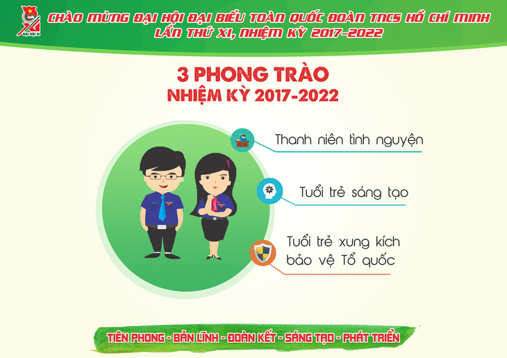 Đại hội Đoàn toàn quốc lần thứ 11, có gì mới? - Ảnh 9.