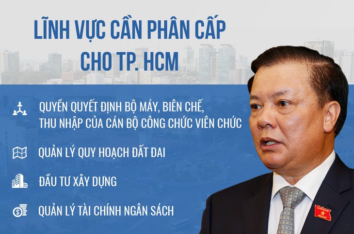 Bộ trưởng Đinh Tiến Dũng: Phân cấp mạnh để TP.HCM bứt phá - Ảnh 3.