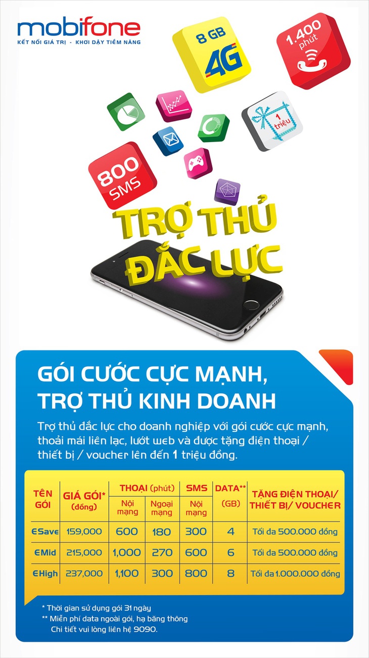 Biến di động thành trợ thủ 24/7, mấy ai biết? - Ảnh 2.