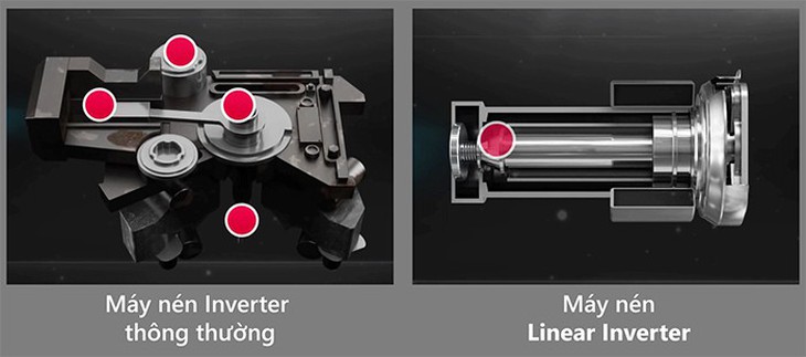 Những ưu điểm công nghệ Linear Inverter của tủ lạnh LG - Ảnh 1.