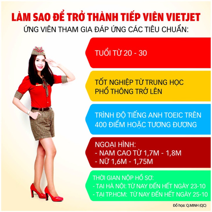 Vietjet ồ ạt tuyển dụng tiếp viên hàng không - Ảnh 3.