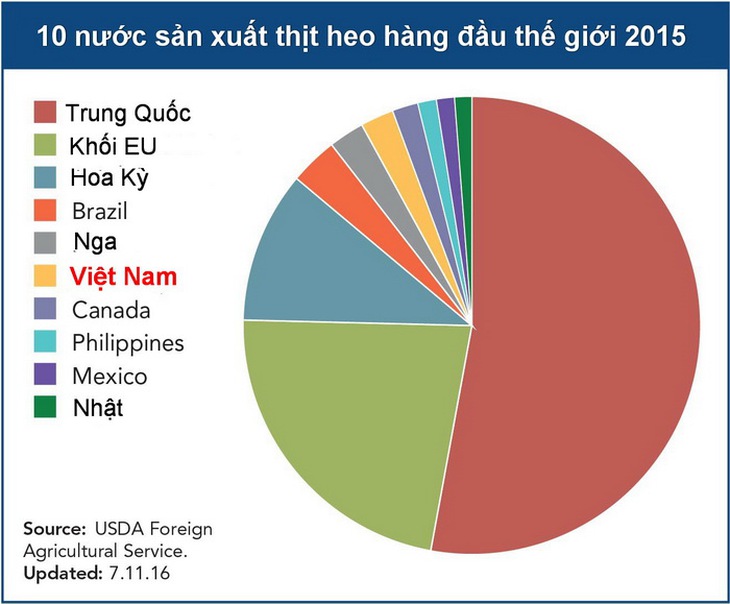 Heo cơ bắp cuồn cuộn như lực sĩ - Ảnh 2.