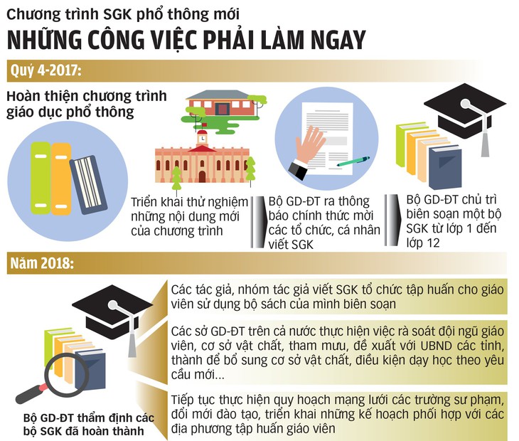 850.000 giáo viên sẽ được bồi dưỡng - Ảnh 3.