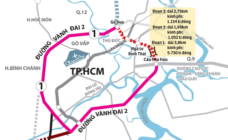 TP.HCM: Nhiều nhà đầu tư muốn làm đường vành đai 2 - Ảnh 2.