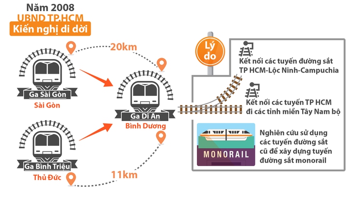 Giữ nguyên hay dời ga Sài Gòn khỏi nội thành? - Ảnh 3.