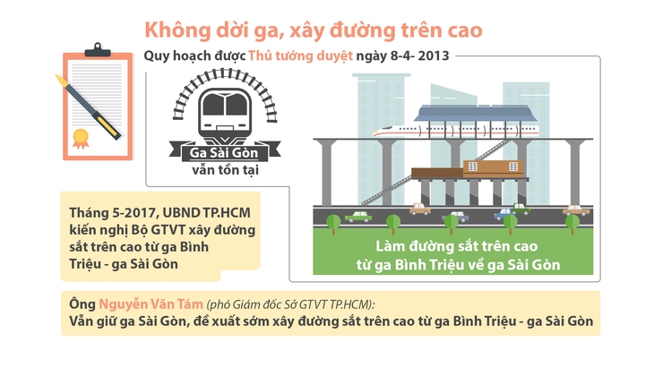 Ga xe lửa: Nên dời hay giữ? - Ảnh 4.