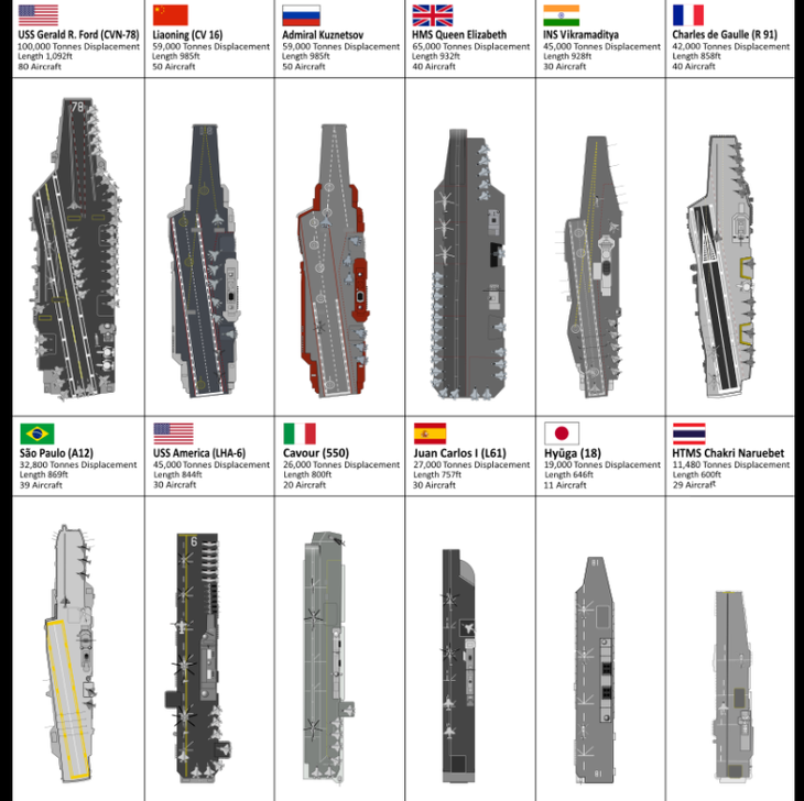 Những quốc gia sở hữu tàu sân bay ít người biết - Ảnh 1.