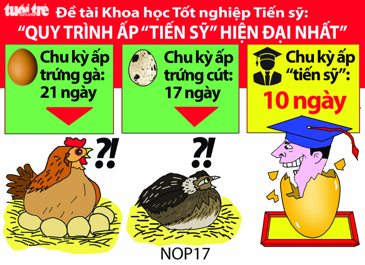 Tiến sĩ giấy - Ảnh 2.