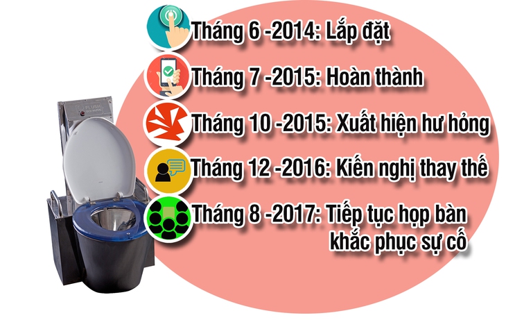 Đề xuất tháo thiết bị vệ sinh bốc mùi hôi trên tàu hỏa - Ảnh 3.