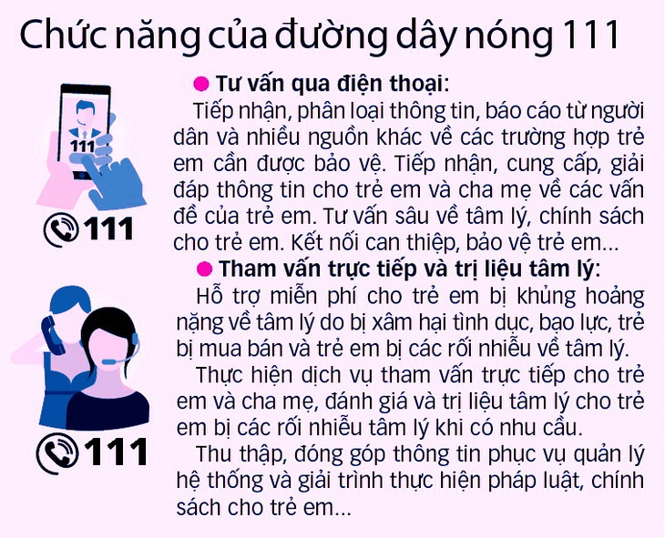 Gọi ngay 111 khi trẻ bị xâm hại - Ảnh 3.