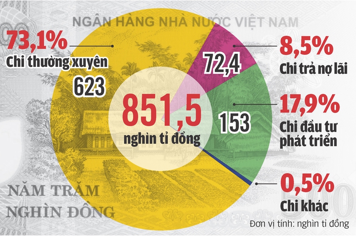 Đổi mới bộ máy chính trị: Không có đường lùi! - Ảnh 6.