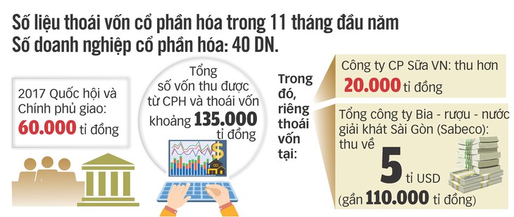 Thu tỉ đô từ bán bia bán sữa, tiền tiêu vào đâu? - Ảnh 3.