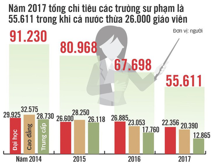 Những câu chuyện xôn xao ngành giáo dục năm 2017 - Ảnh 2.