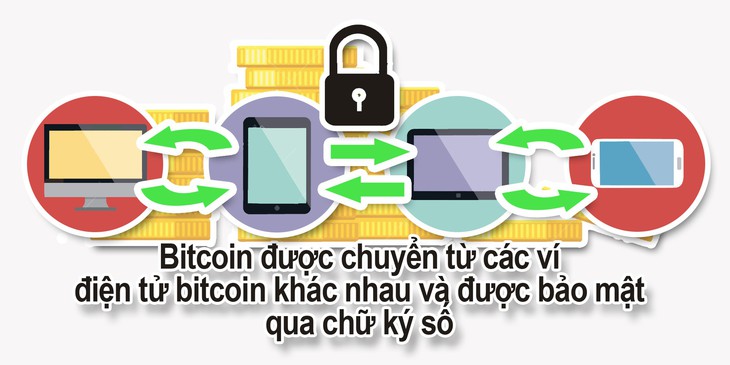 Mã độc Coinhive mật phục chờ móc bóp thợ đào Bitcoin - Ảnh 2.