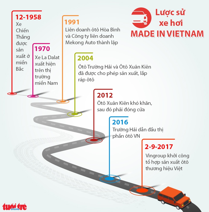 Lược sử xe hơi Made in Vietnam - Ảnh 1.