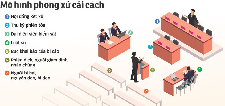 Xét xử ông Đinh La Thăng: Phiên tòa không vành móng ngựa - Ảnh 2.