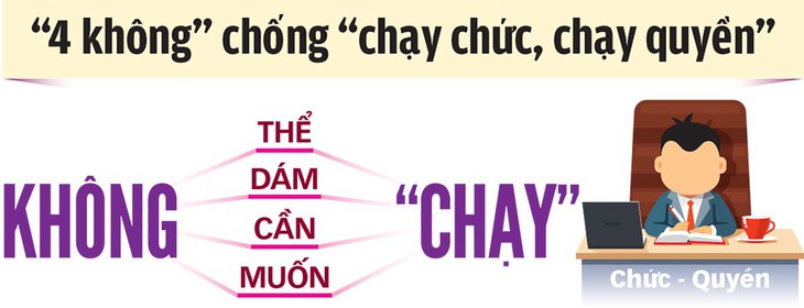 4 không chống chạy chức, chạy quyền - Ảnh 5.