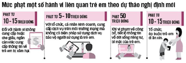 Phạt nặng để bảo vệ trẻ em - Ảnh 3.