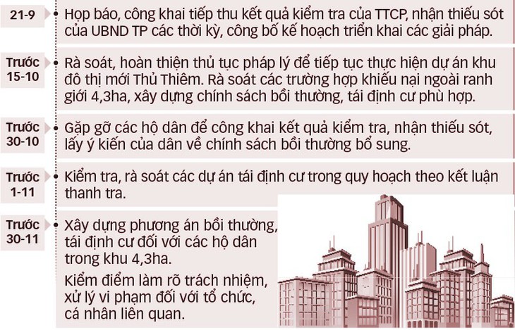 TP.HCM họp báo về vụ Thủ Thiêm: Kiên quyết sửa sai - Ảnh 3.