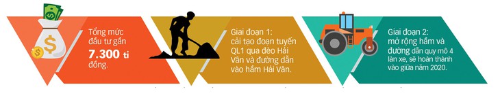 Theo chân thợ đào hầm xuyên núi - Ảnh 4.