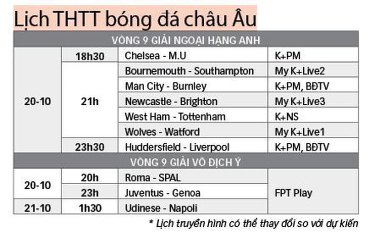 Đất dữ Stamford Bridge  chờ đón M.U - Ảnh 2.