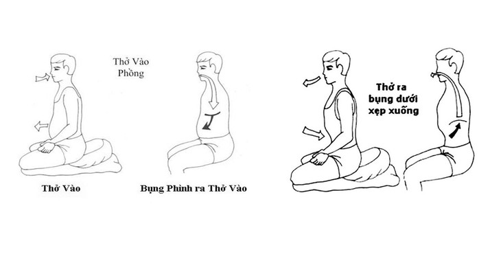 Luyện thở bụng để khỏe - Ảnh 2.