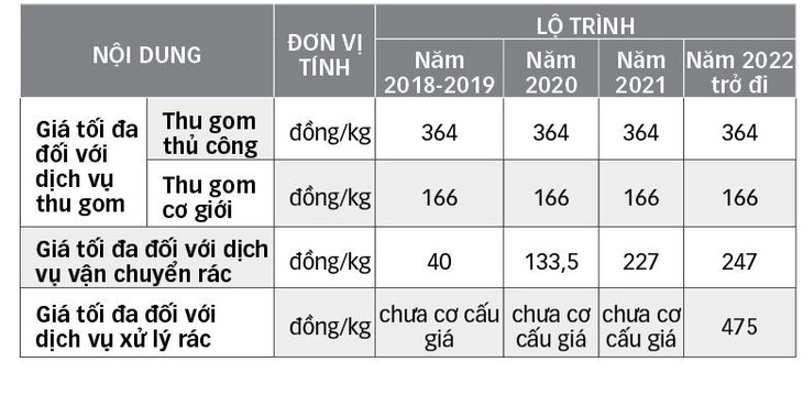 Tính đúng, tính đủ tiền xử lý rác - Ảnh 2.