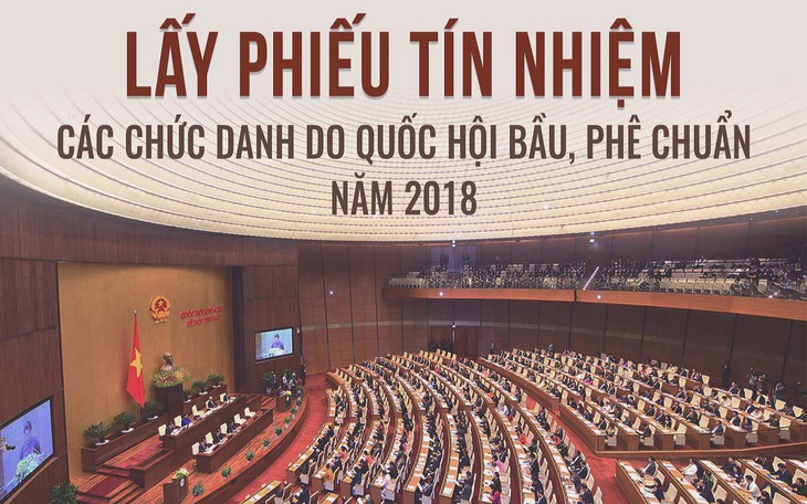 48 chức danh được Quốc hội lấy phiếu tín nhiệm