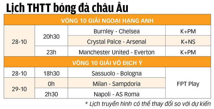 Vòng 10 La Liga: Không Si-Ro, siêu kinh điển sẽ hấp dẫn hơn? - Ảnh 2.