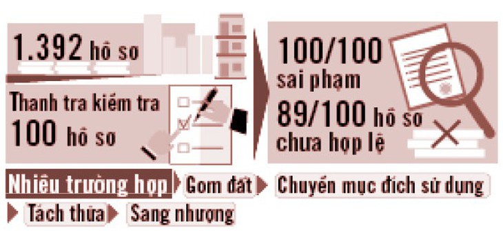 Sai phạm đất đai ở Hóc Môn: Gom đất, tách thửa, phân lô bán nền - Ảnh 3.