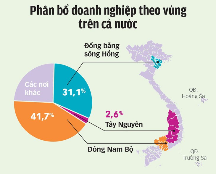 Doanh nghiệp Việt: Tầm nhìn vượt xa chính mình - Ảnh 3.