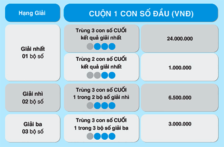 Max 4D hâm nóng thị trường với cách chơi Bao, Cuộn mới - Ảnh 2.