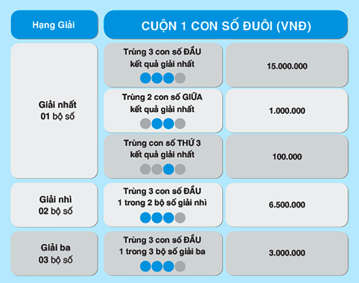 Max 4D hâm nóng thị trường với cách chơi Bao, Cuộn mới - Ảnh 3.