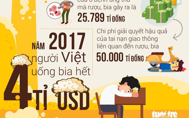 Những hệ lụy kinh khủng từ rượu bia