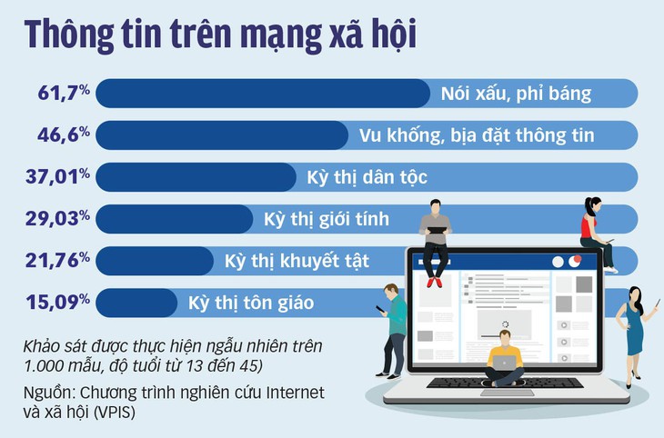 Tham gia mạng xã hội đừng tham gia phát tán cái xấu - Ảnh 2.