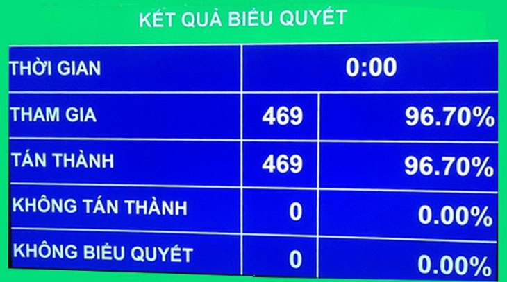 Việt Nam chính thức thông qua CPTPP - Ảnh 1.