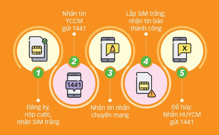 Chuyển mạng giữ số, sẽ có cuộc chiến giành khách hàng? - Ảnh 2.