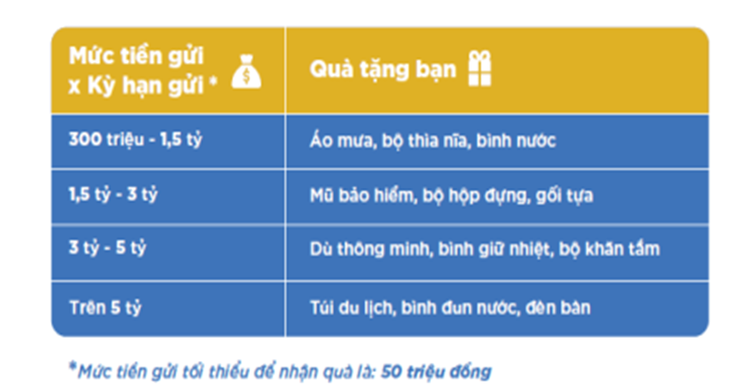 MB 24 năm Sinh nhật vàng, ngàn quà tặng - Ảnh 2.