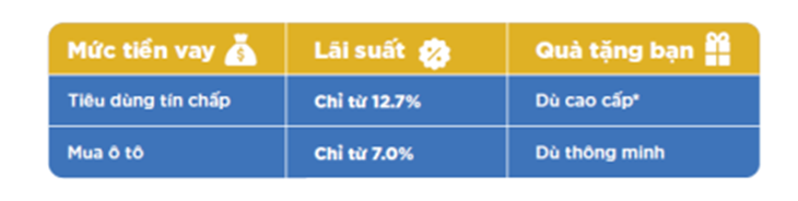 MB 24 năm Sinh nhật vàng, ngàn quà tặng - Ảnh 3.