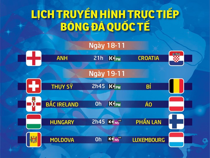 Lịch trực tiếp bóng đá: Anh đại chiến Croatia - Ảnh 1. Lịch trực tiếp bóng đá: Anh đại chiến Croatia - Ảnh 1.