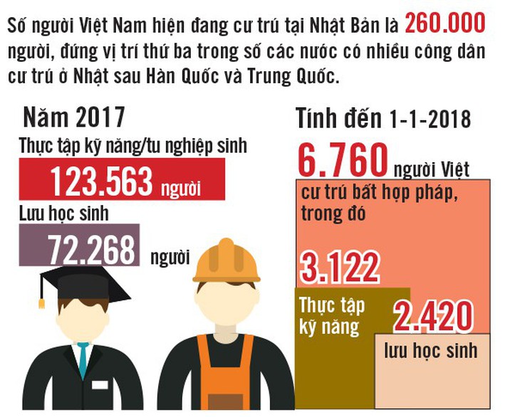 Đi làm nông bên Nhật, cánh cửa đã mở cho người Việt  - Ảnh 3.