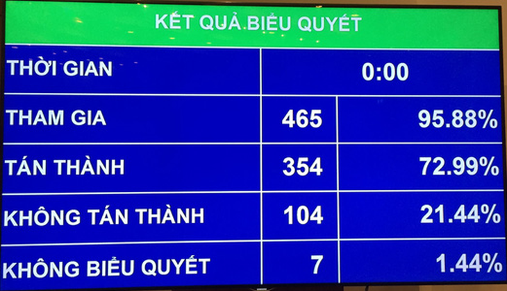 Giám đốc công an các tỉnh, thành: không quá 11 tướng - Ảnh 1.