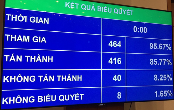 Giám đốc công an các tỉnh, thành: không quá 11 tướng - Ảnh 2.