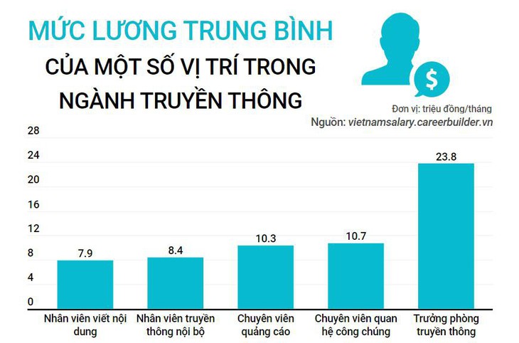 Cơn lốc người người làm truyền thông: chính quy có lép vế? - Ảnh 1.