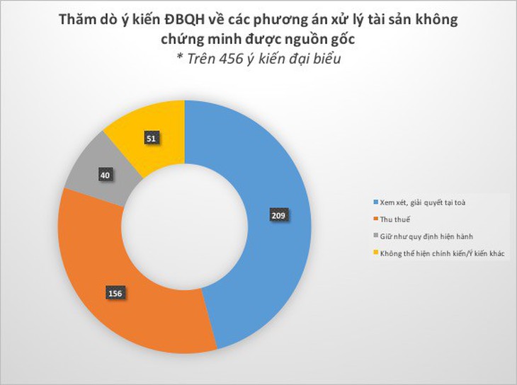 Chủ nhiệm Ủy ban Tư pháp nói gì về Luật phòng chống tham nhũng sửa đổi? - Ảnh 2.