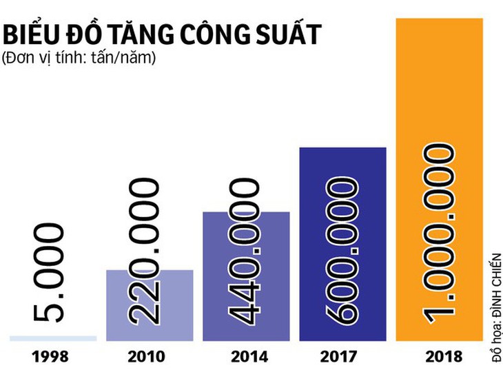 Tôn Đông Á: Tạo sự khác biệt để khẳng định thương hiệu - Ảnh 4.