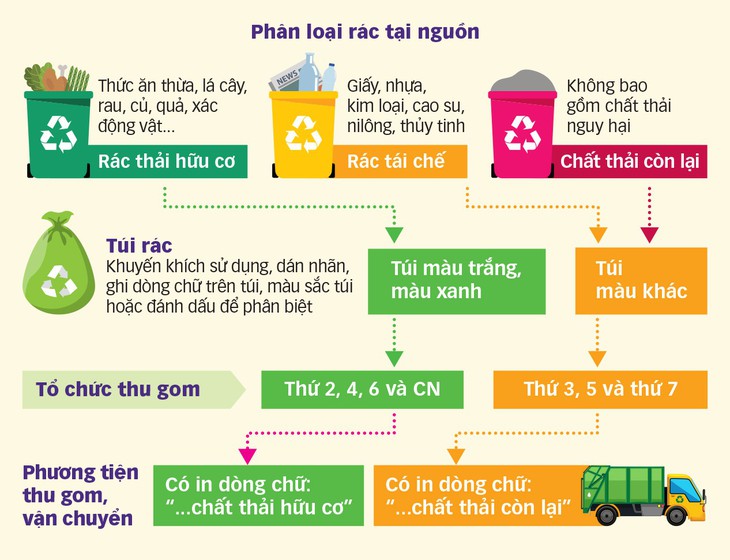 Bắt đầu thay đổi thói quen... bỏ rác - Ảnh 6.