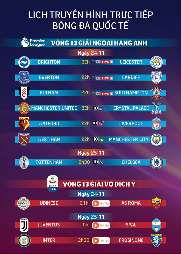 Lịch trực tiếp bóng đá: Đại chiến Tottenham - Chelsea - Ảnh 1.