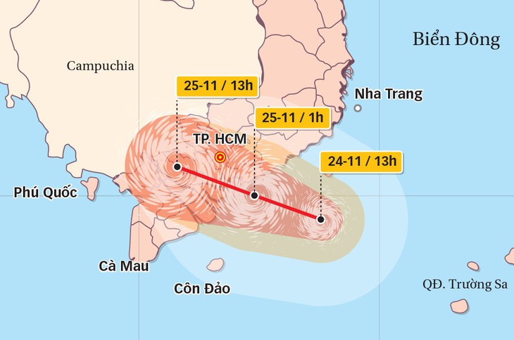 Bão cách TP.HCM 240km, tối nay 24-11 sẽ mưa lớn - Ảnh 2.