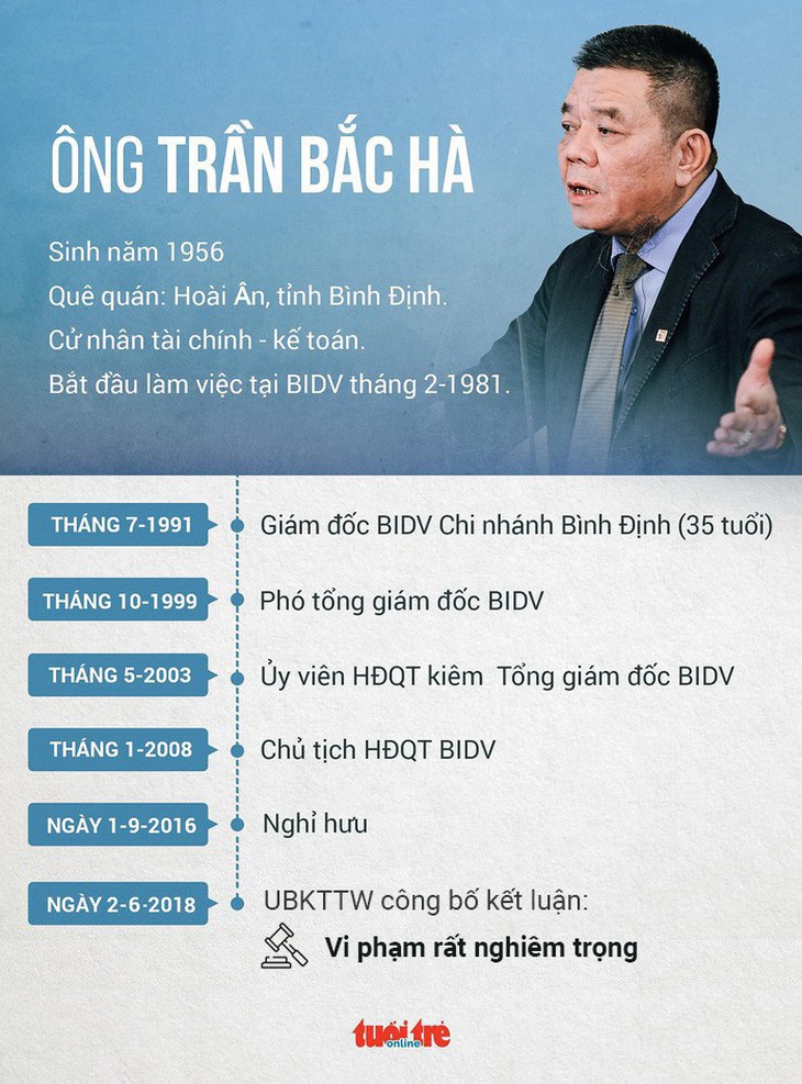 Bắt ông Trần Bắc Hà, cựu chủ tịch Ngân hàng BIDV - Ảnh 4.